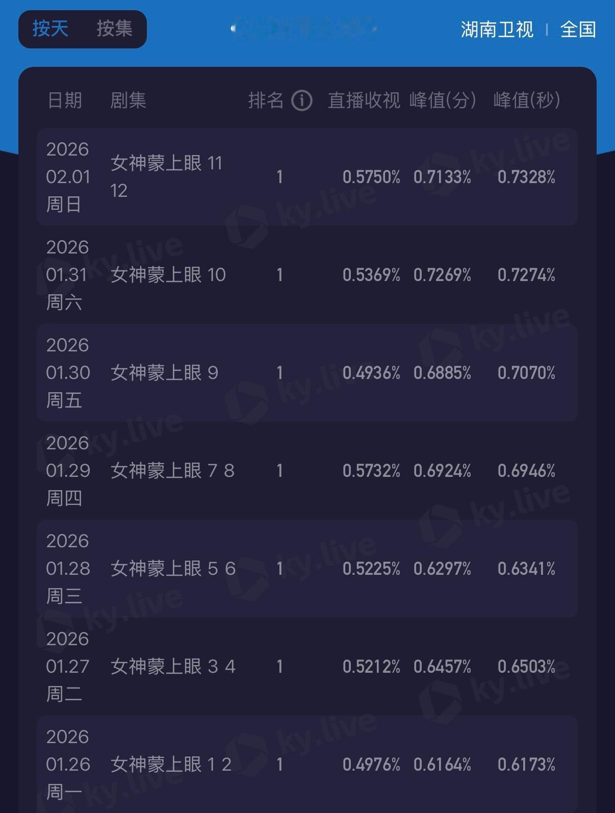 林雨申的康俊太有魅力了！儒雅又坚定，和唐盈盈的智性博弈超有看头，助力剧集收视一路