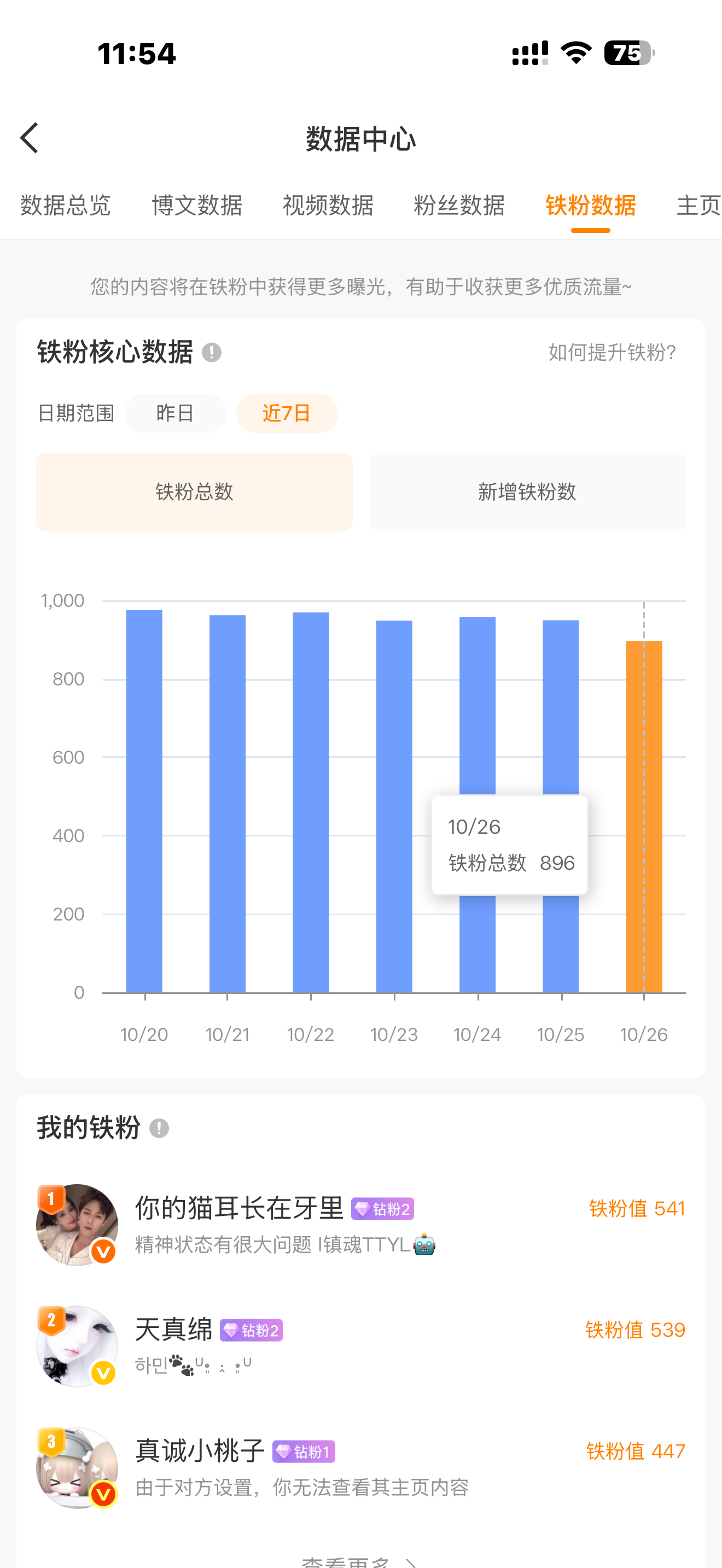 不想养了。 ​​​