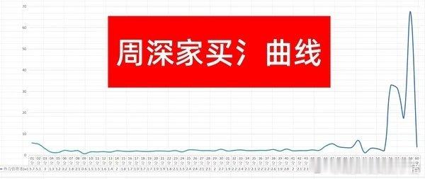 华晨宇粉丝扒到周深家买💦 