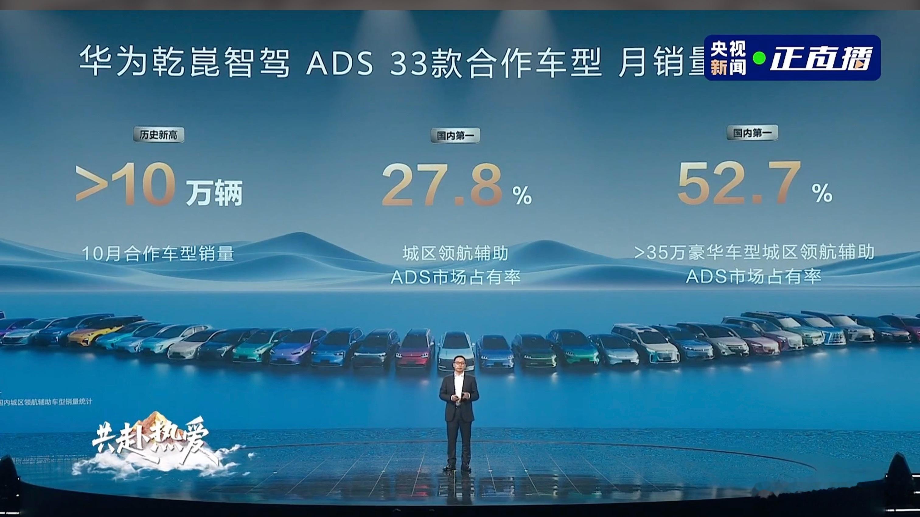 来看一下华为乾崑智驾 ADS 的成绩单：- 10 月合作车型销量超过 10 万辆