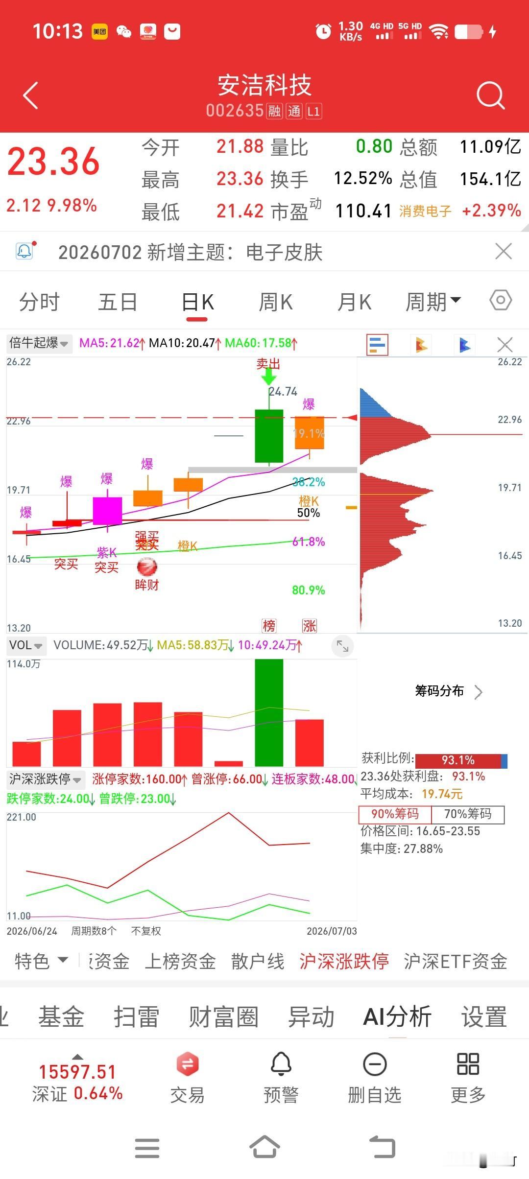 安洁科技三日筹码博弈，主力操盘路径清晰得可怕！

前日无量一字板，用最小代价打高
