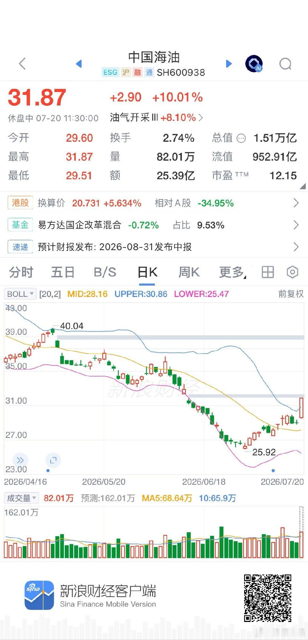 证监会将就稳市场召开专题座谈会优秀！真是说到做到！