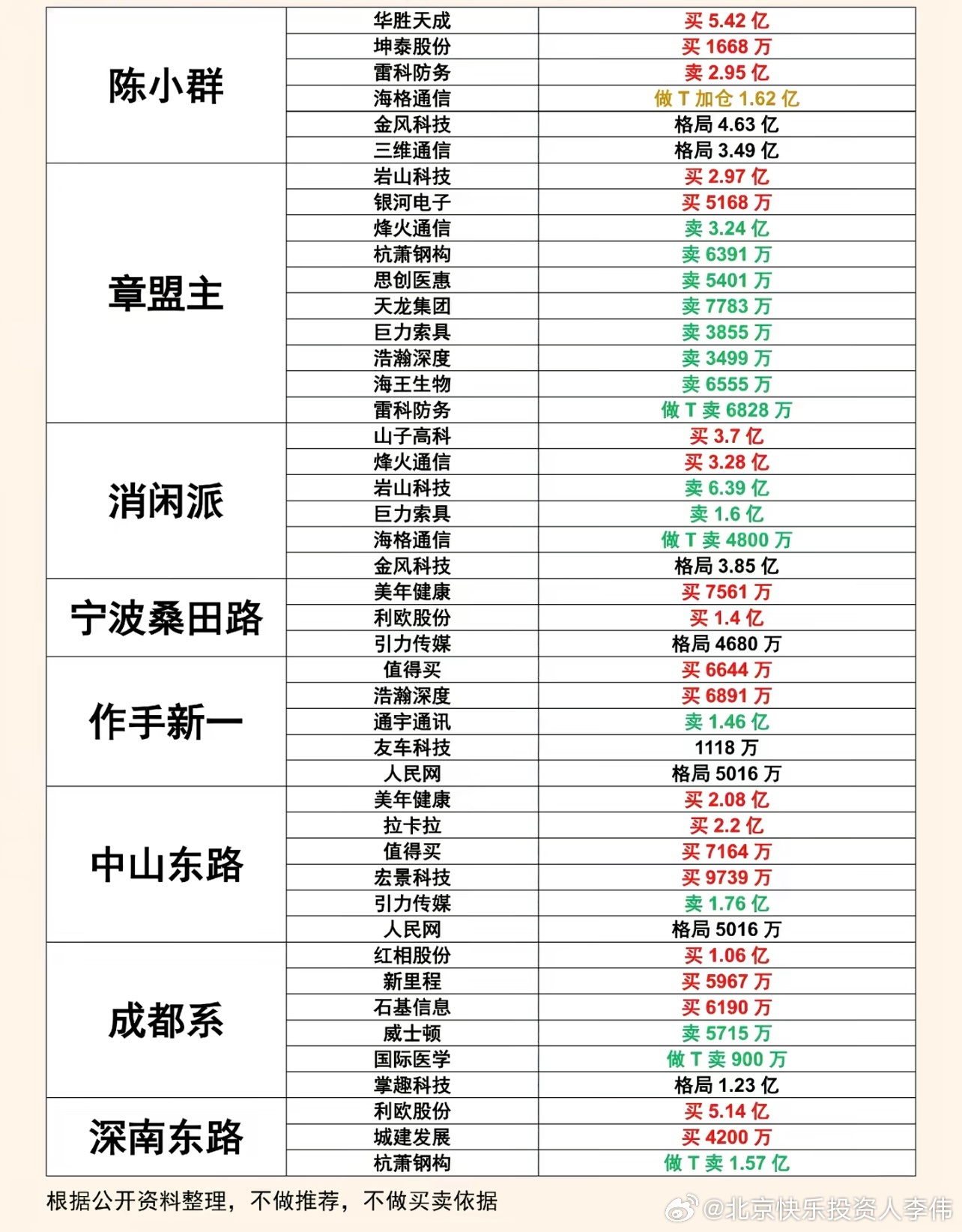 1月15日盘前阅读:一、昨日A股复盘：         昨日A股上证指数冲高回落