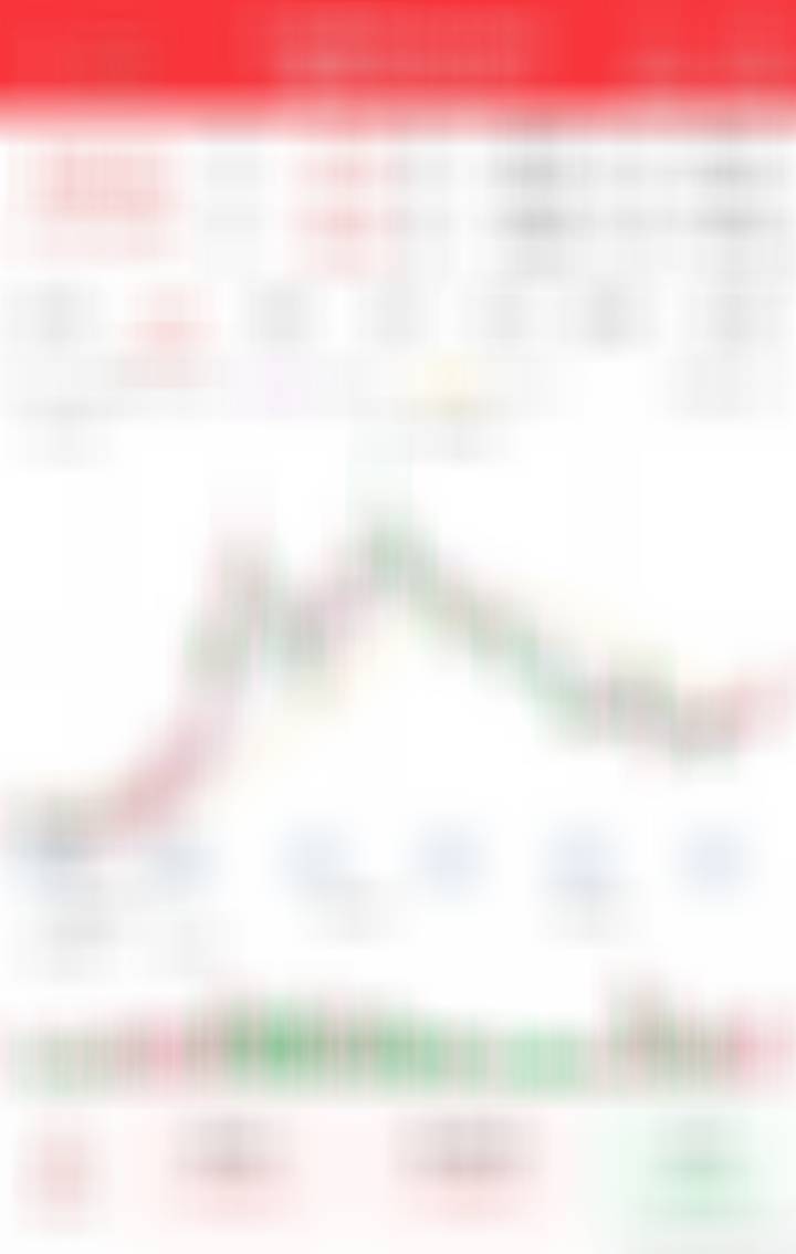低位启动的，低吸一点仓位 ​​​