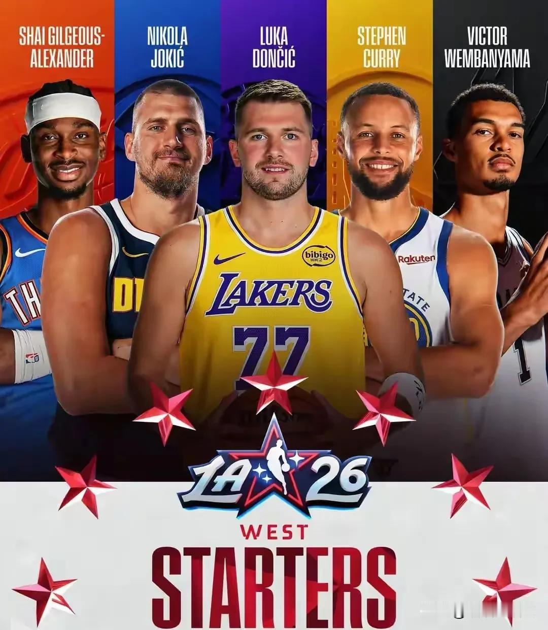 NBA全明星球员首发新鲜出炉。
全联盟票王、西部票王，东77东契奇。
东部票王，