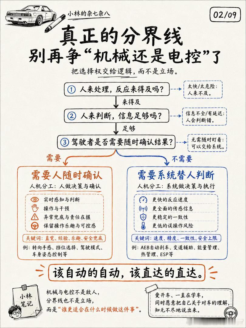汽车上，哪些该交给电控，哪些该保留机械体验？汽车上，哪些应该交给电控，哪些应该保