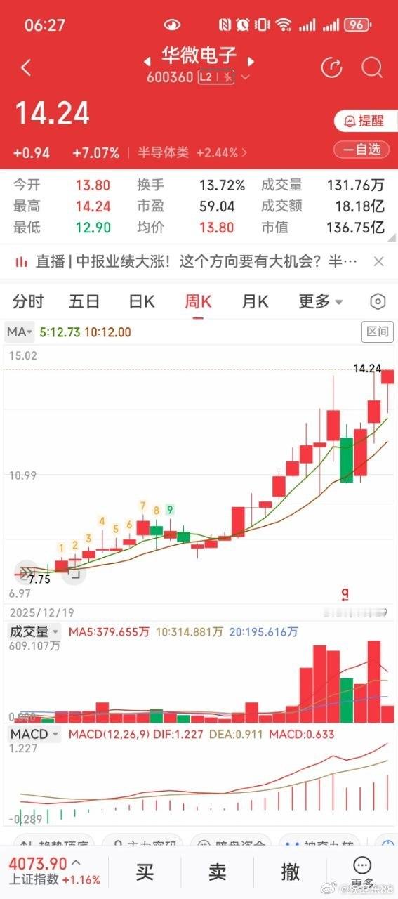 横盘吸筹大半年，红K碾压绿K！资金疯狂抢筹，主升通道彻底打开华微电子：核心亮点1