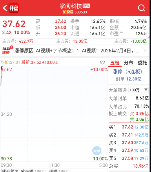 掌阅又卡大位了。 