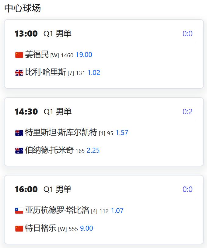 一则退赛：
朱琳因伤退出WTA500赛首尔站，她的签位由幸运落败者扎哈洛娃替代。
