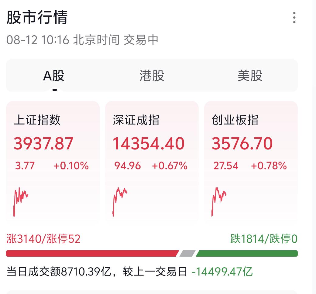 对比两个月的盘面就能明显感受到，如今的硬科技早已没有6月份的强势地位。彼时科技启