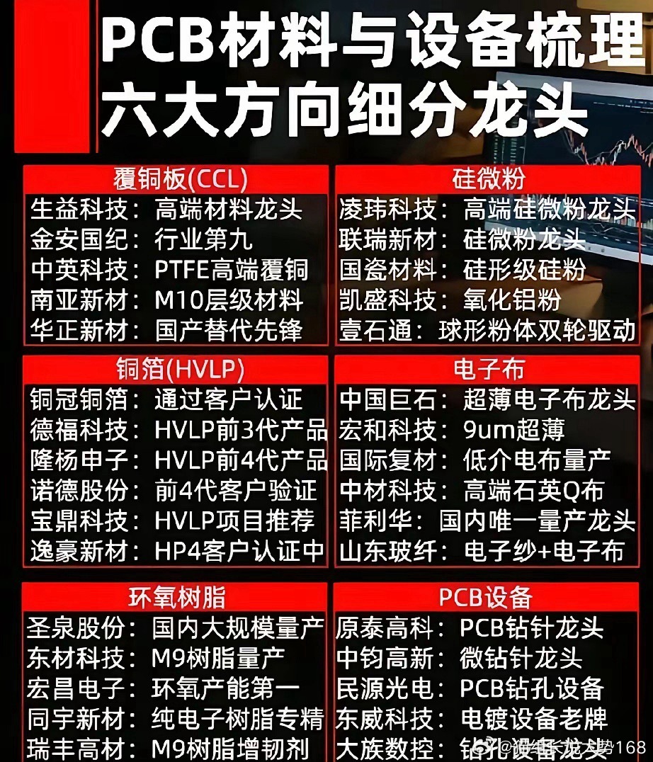 PCB全产业链六大细分龙头梳理，吃透算力硬件材料行情！AI算力、高速光模块拉动高