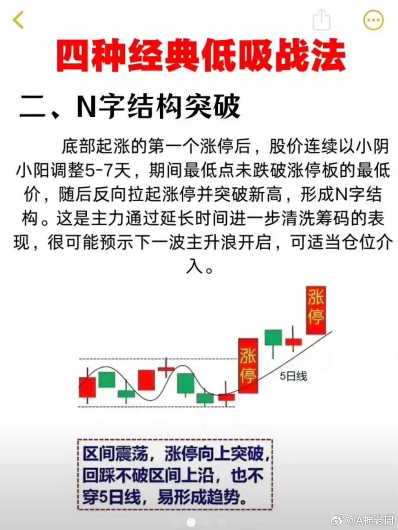 K线N字形突破N字战法 一、核心主力逻辑 标准N字=放量拉升（建仓试盘）→缩量回