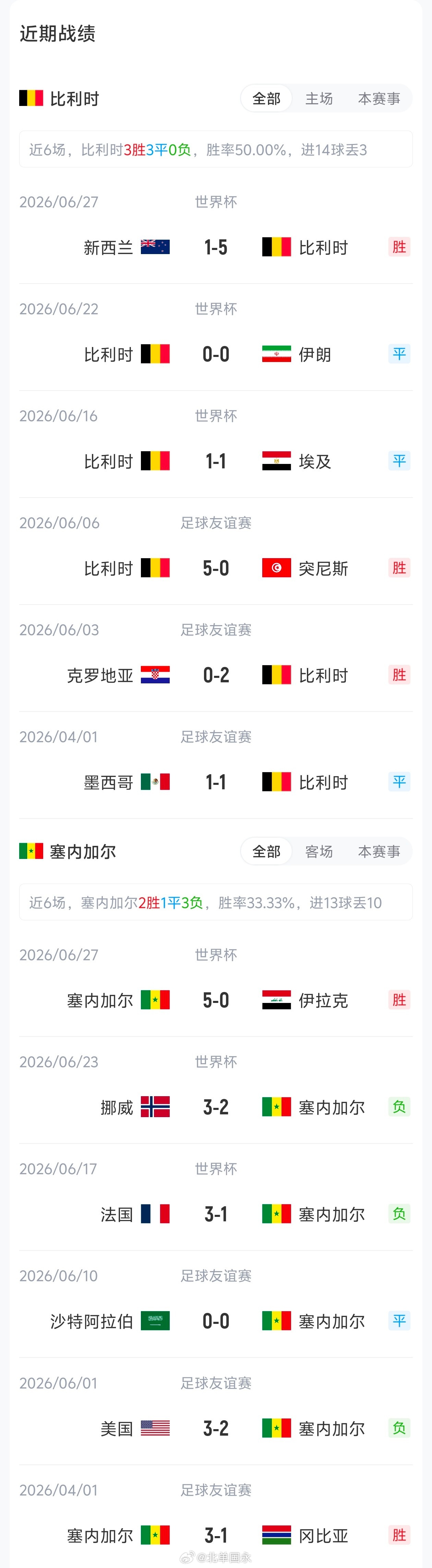 北京单场 比利时vs塞内加尔首发：德布劳内、多库、马内出战，卢卡库替补北京时间今