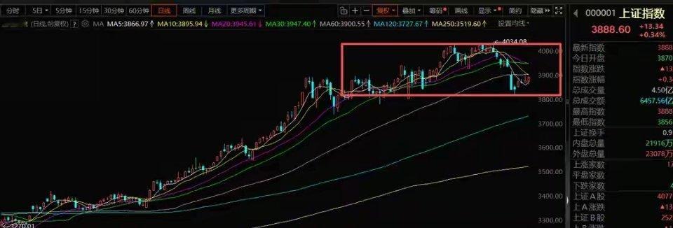 周末A股策略：机构排名落幕，12月市场主线逐步清晰一、市场核心逻辑与行情脉络本周