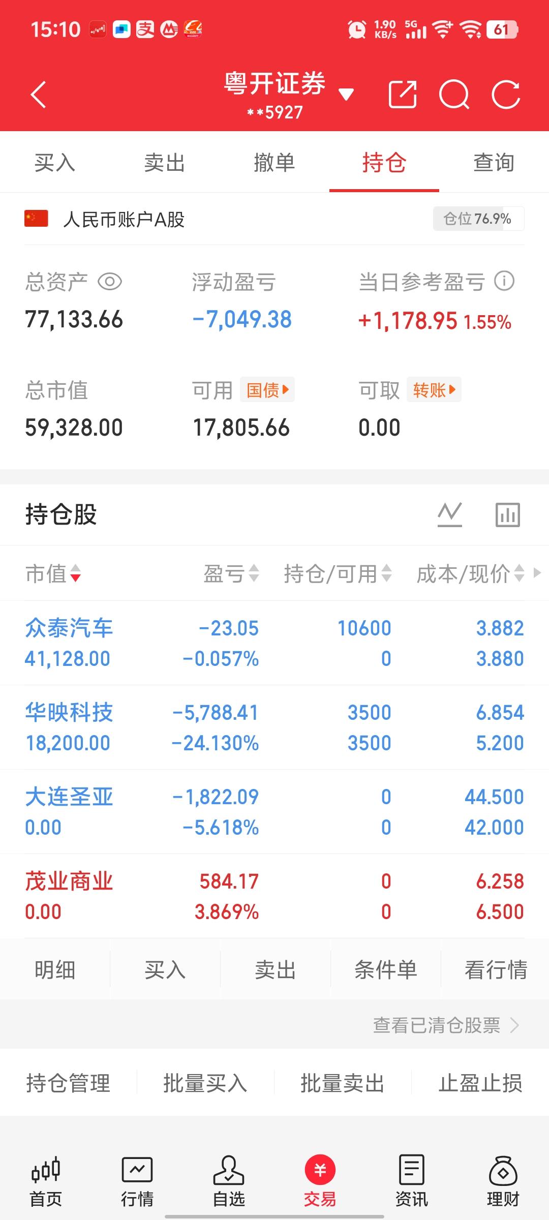 股市奇谈，这周任务完成！
亲，我重仓了：众泰汽车、华映科技、通鼎互联。
股市奇闻