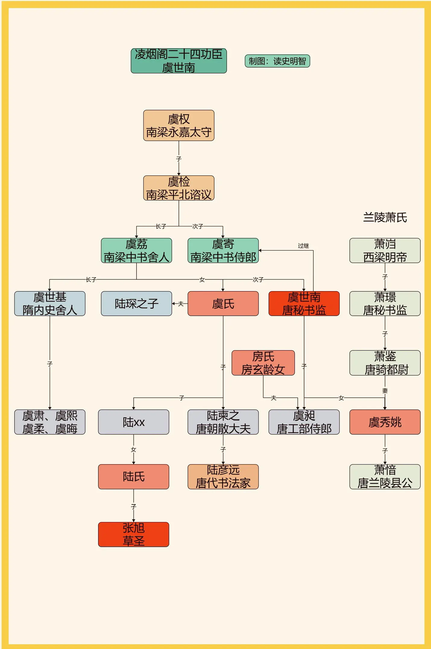 凌烟阁二十四功臣之虞世南。一图看懂凌烟阁二十四功臣之虞世南家族世系