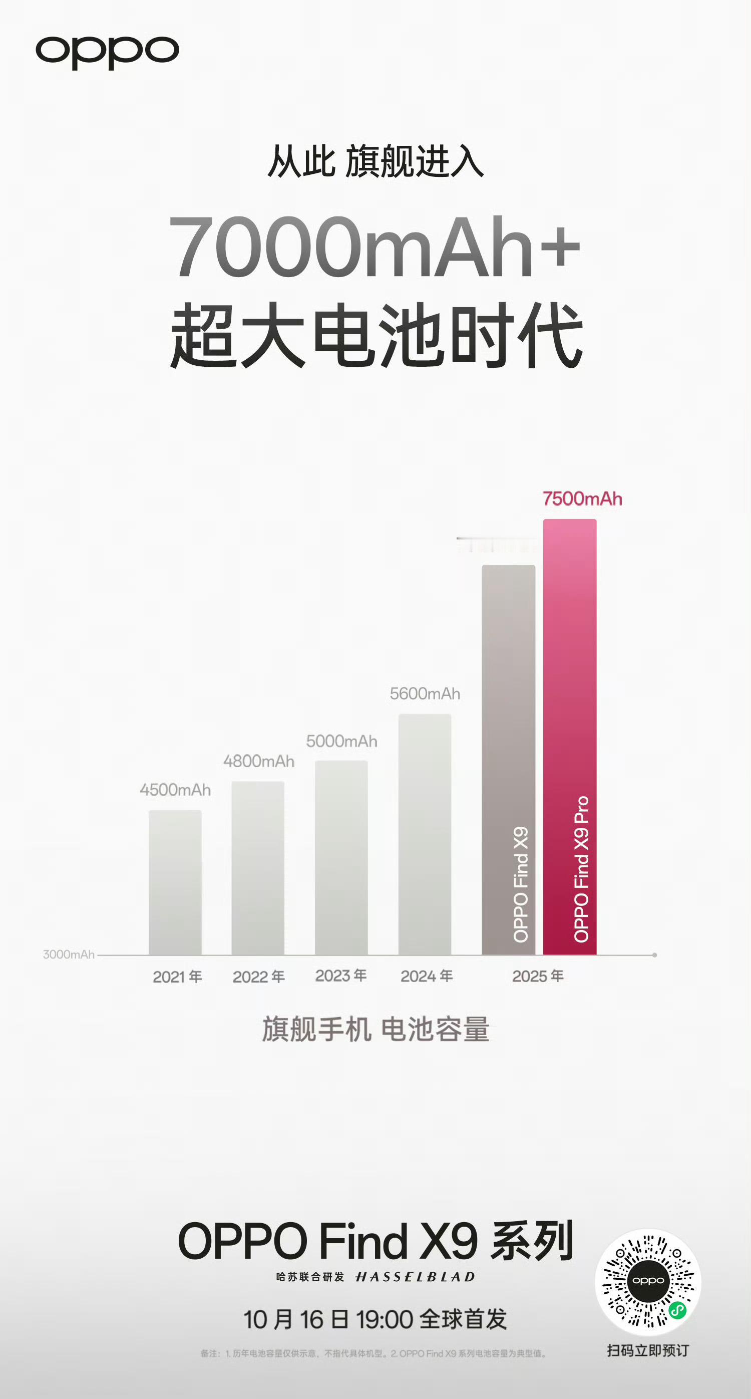 OPPO电池大满足，给三星苹果看看科幻片。 ​​​