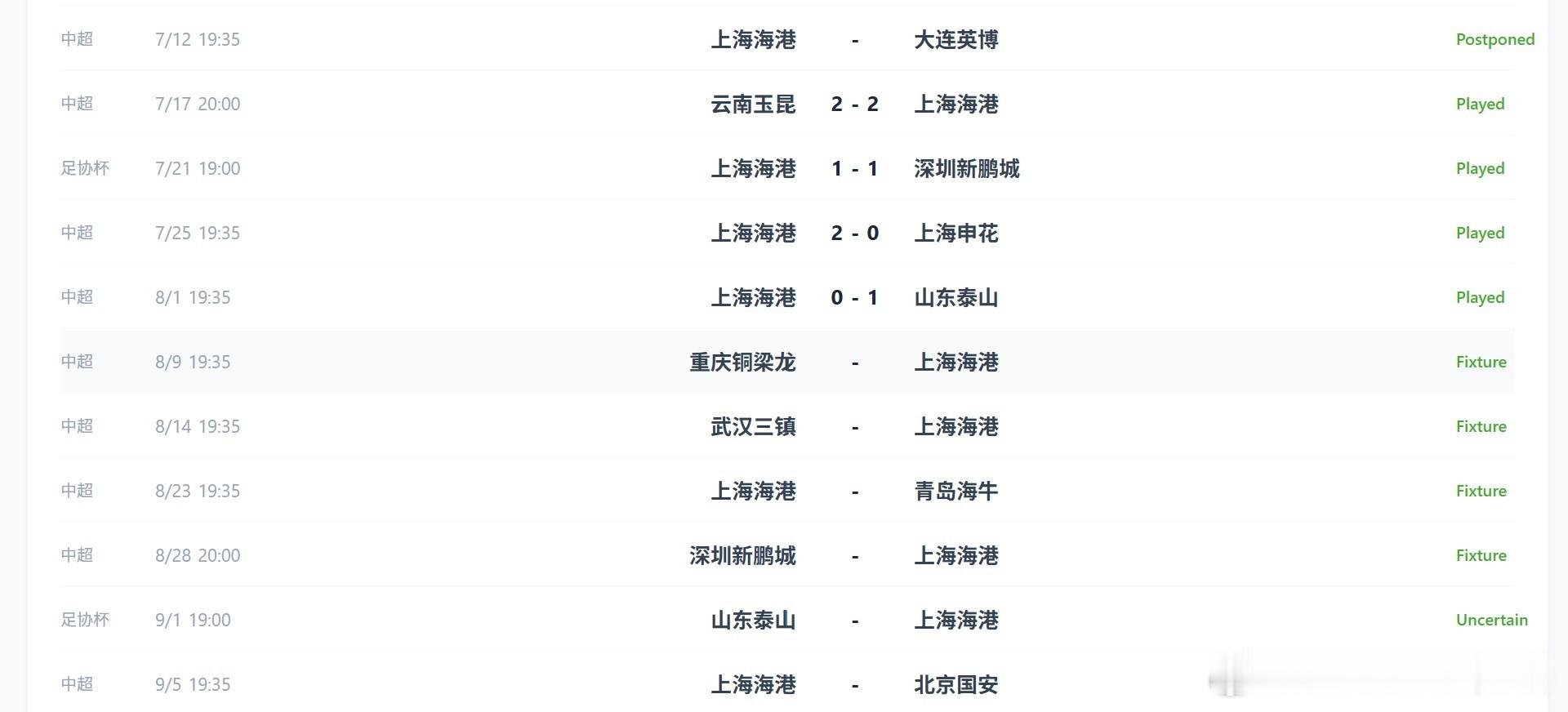 谁能想到，2023-2025赛季延续三年的上海滩争冠德比，到了2026赛季直接拉