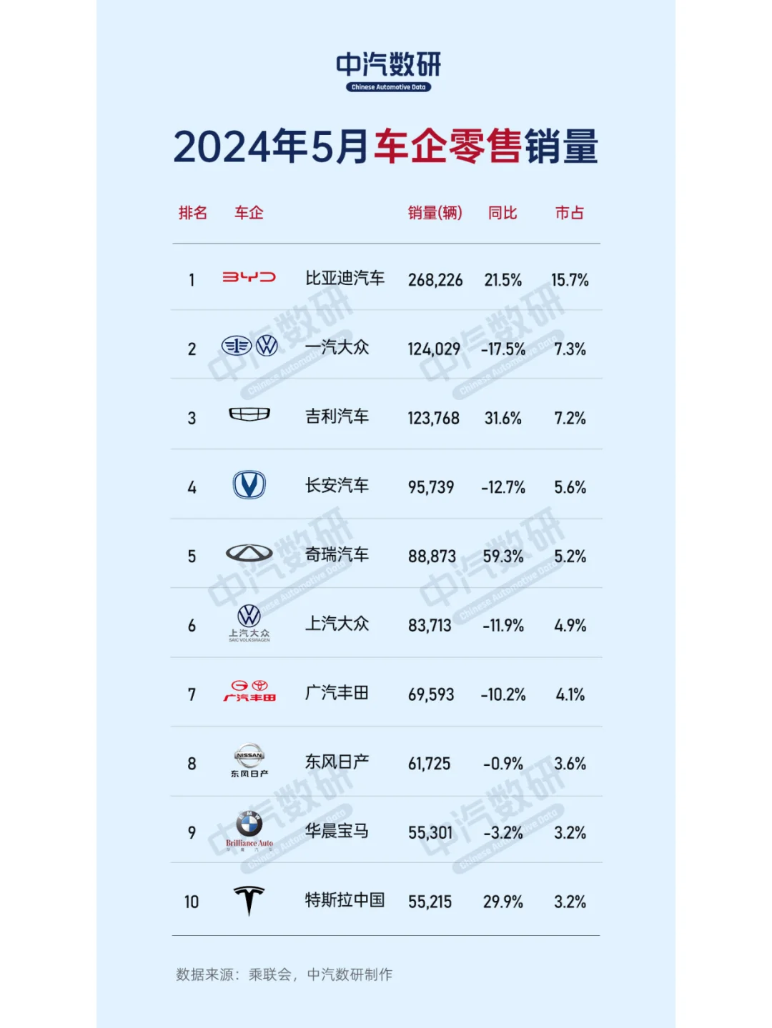 2024年5月及1-5月车企销量排行