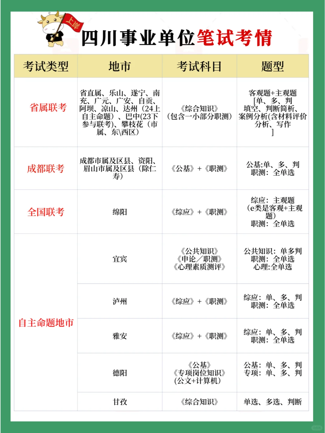 一文看清❗️2024下四川事业单位笔试什么？