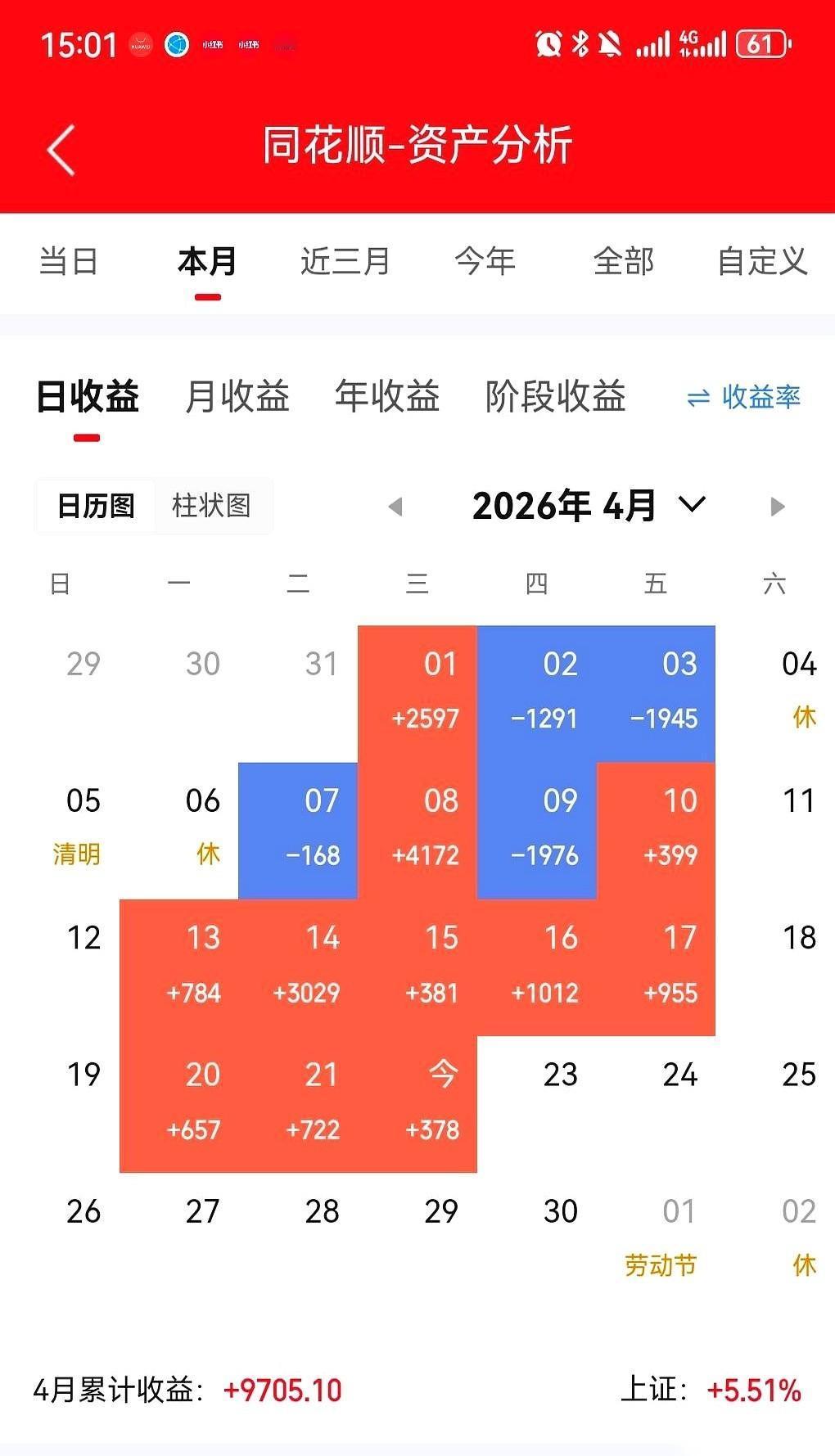 整个大盘红得发烫，手机推送的新闻标题一个比一个响。
我把门一关，电脑打开，就想看