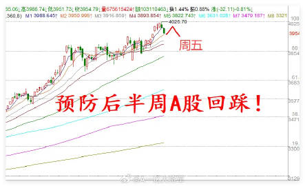 周一A股开盘在即,4大注意事项！<br /><br />1.今天A股是...