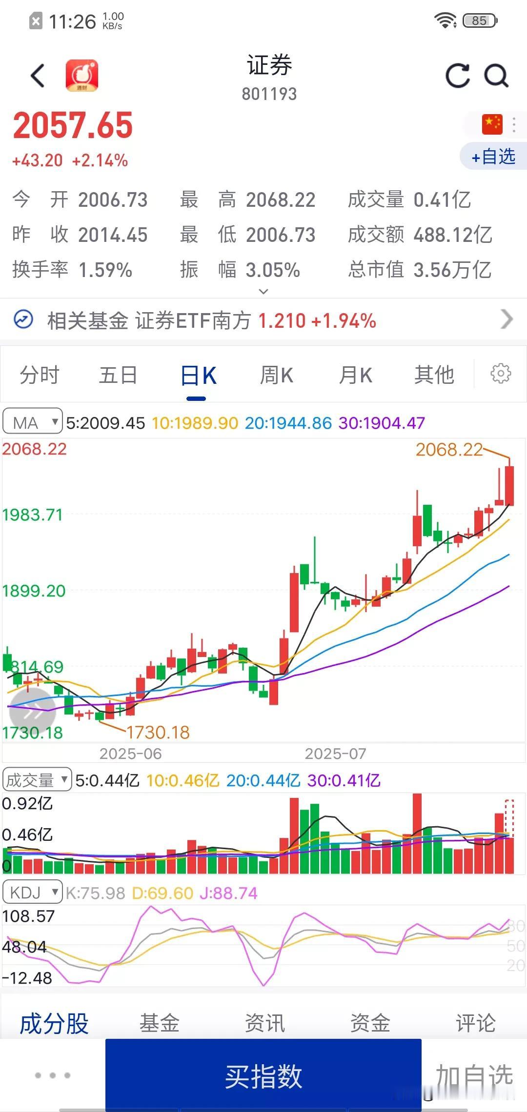 激活市场需券商发力；
突破2800点亦需券商发力；
站稳3000点同样要靠券商发