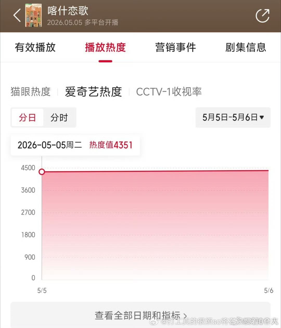 95女扑神+豆瓣分专属题材，应该的