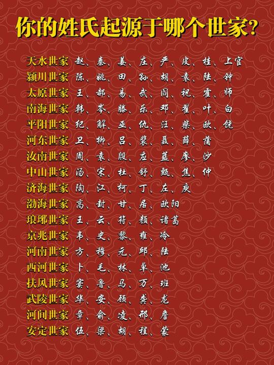你的姓氏起源于哪个世家？