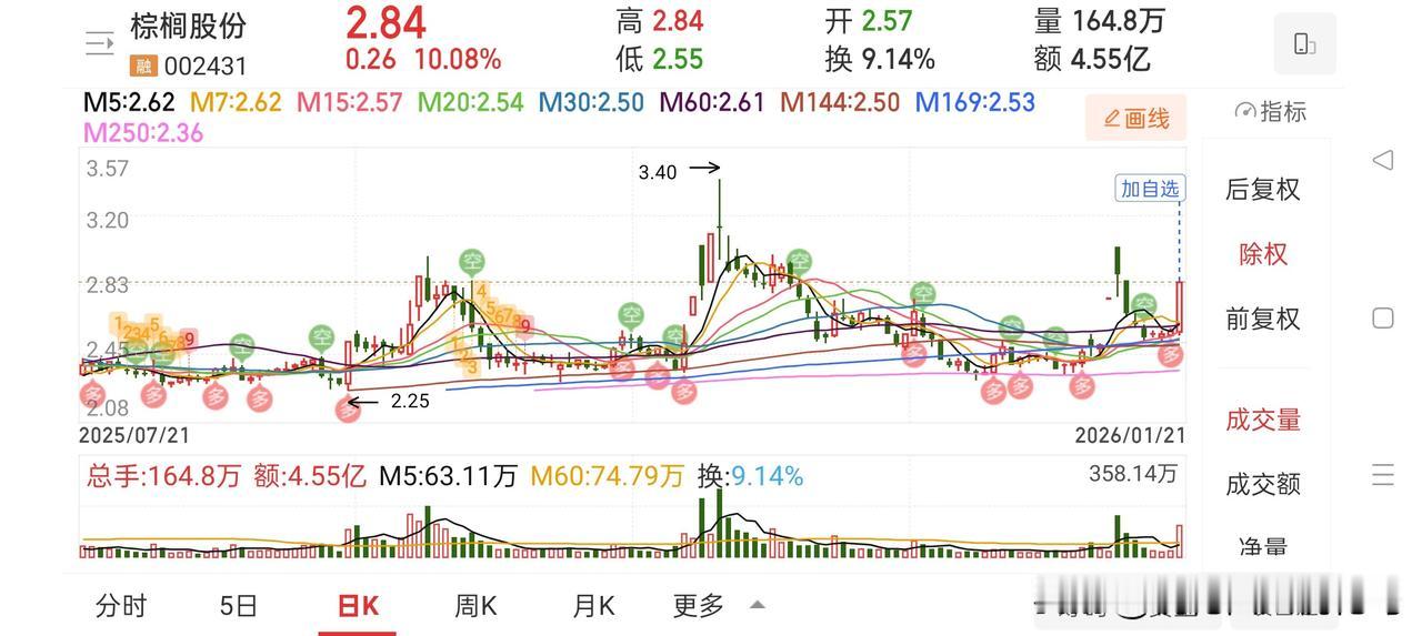 牛眼看市场——借壳传闻迷雾
超聚变与棕榈股份的真实关系
关于“超聚变借壳棕榈股份