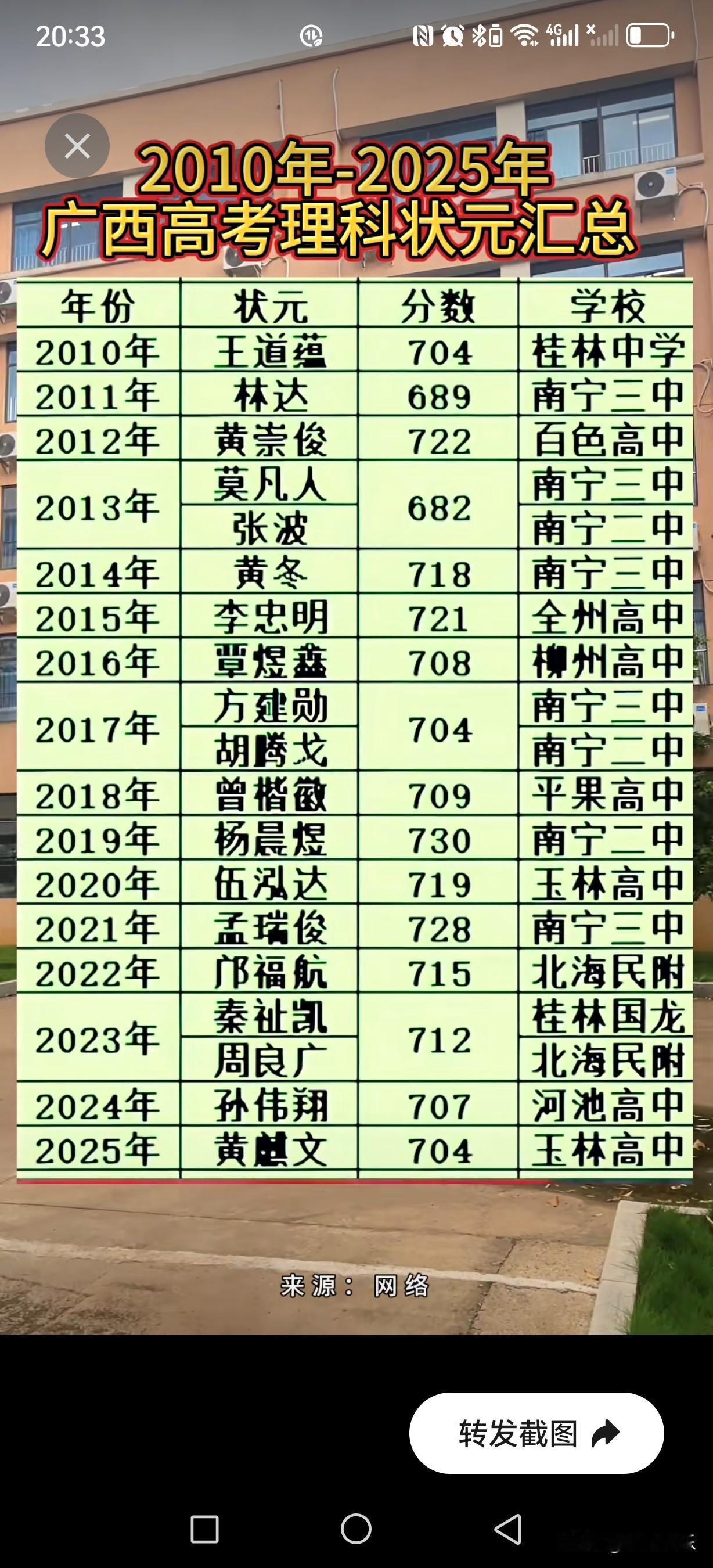 可能内部人都会猜出个一二，从每次的模拟考试排名就可以准确推出来。

但是，高考也