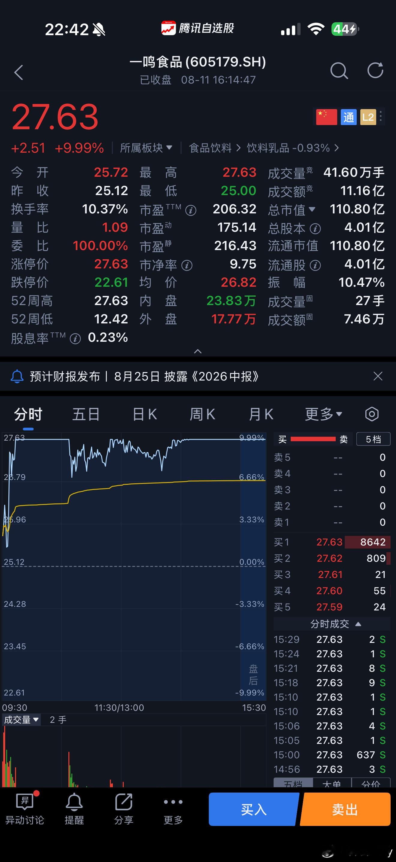 明天一鸣食品要跌停了吧曝赵一鸣4块牛肉干64元复称仅17元曝赵一鸣4块牛肉干64