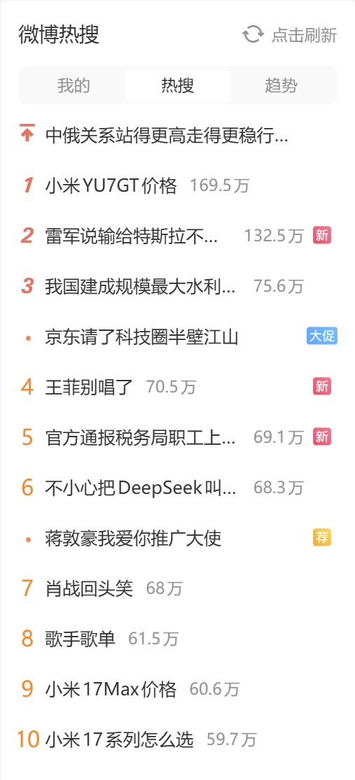 热搜覆盖率 4/10 。小米 YU7 GT 两个，小米 17 手机两个。 