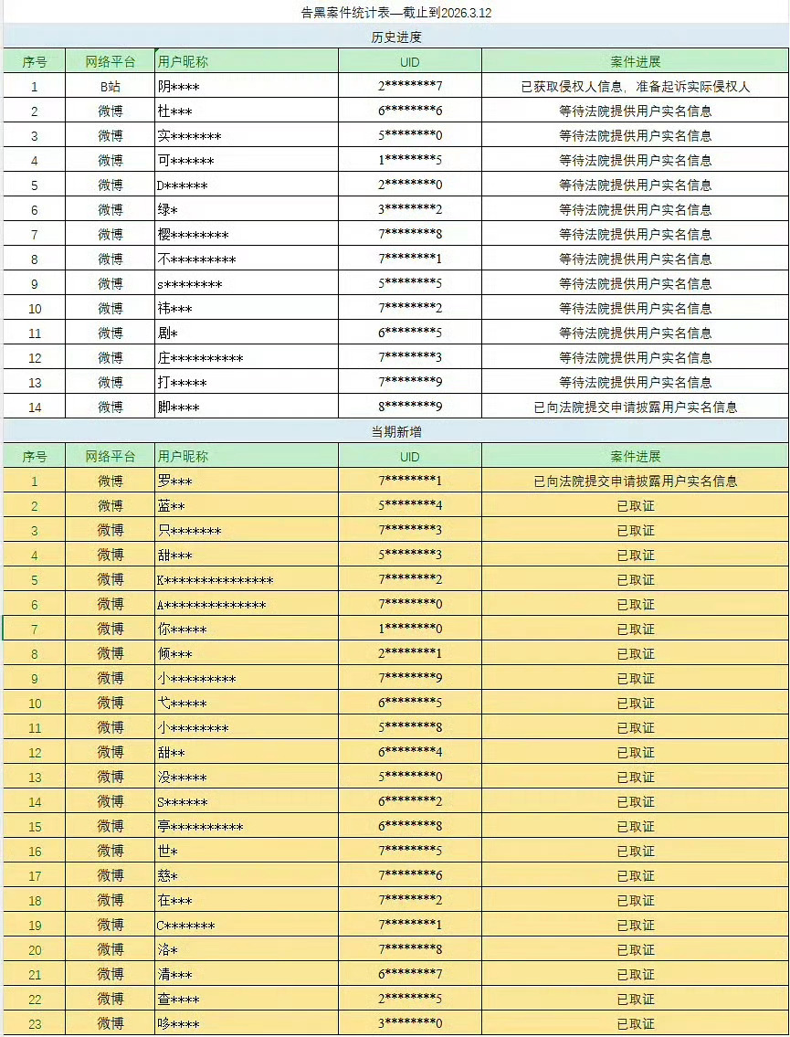罗云熙和陈都灵都告黑了支持谁维权 