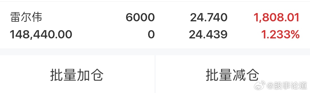 继续实盘，雷尔伟轨交装备和新能源零部件的核心标的，赛道优质，基本面扎实。看涨！仅