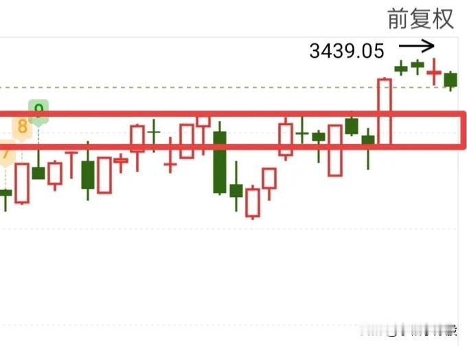 量化哪来那么多资金，真是无限子弹，哒哒哒哒……给我哒哒亏了，今天证券不会再表现了