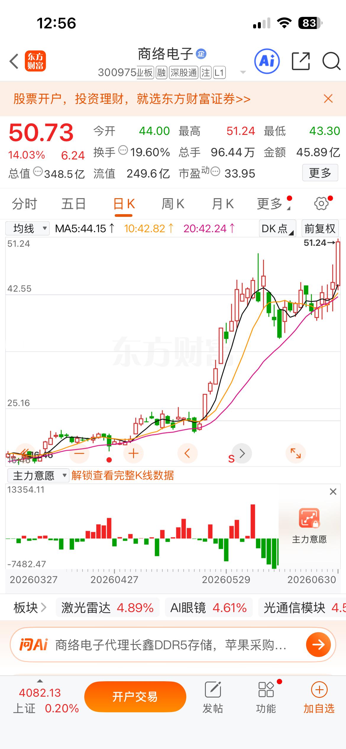 6.22号公开提示的$商络电子 sz300975$ 今日大涨15个点，恭喜！存储