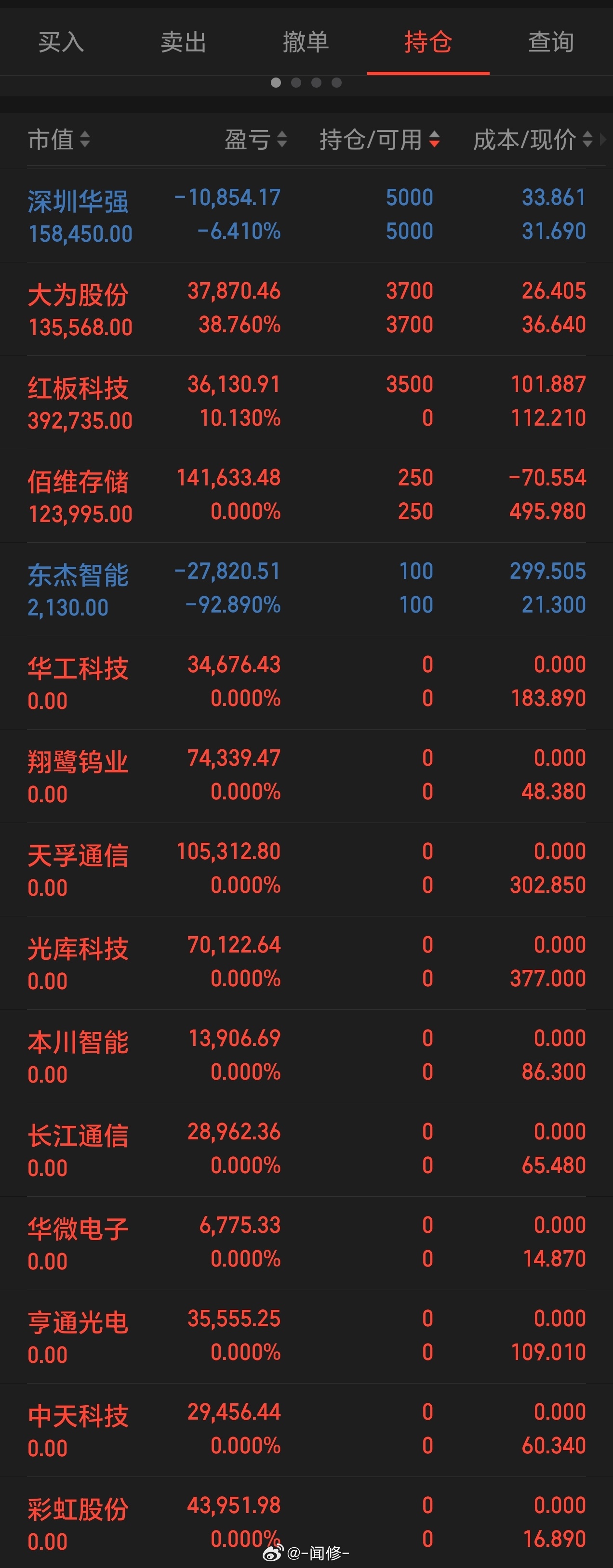半导体板块疯涨 又是一个普通的下午，30+的修哥清掉了底仓，因为6月结束了，他想