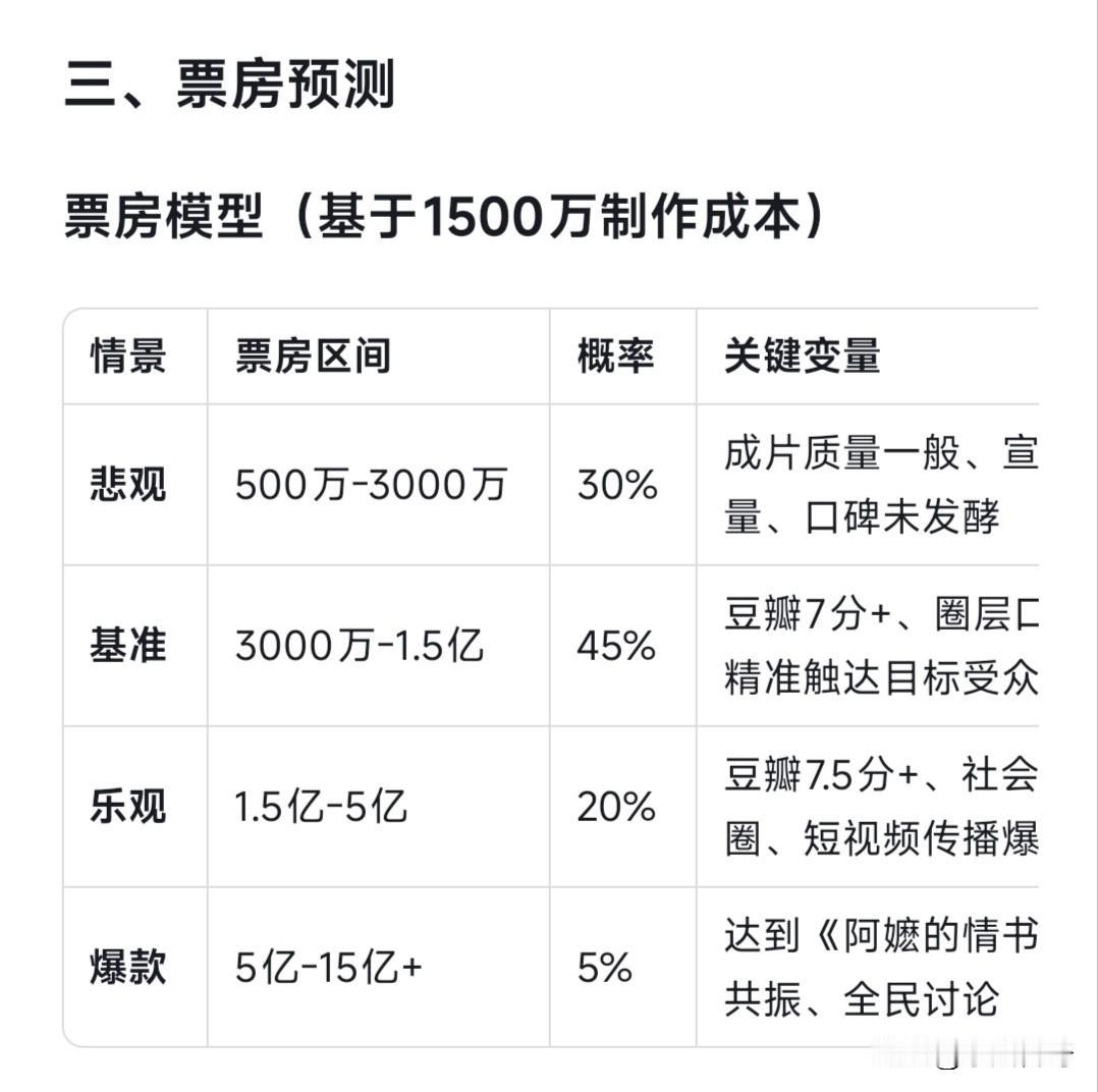 《我们不是一个人》真的是一部非常贴合现实主义成长的剧本，我相信我的剧本，豆包也相