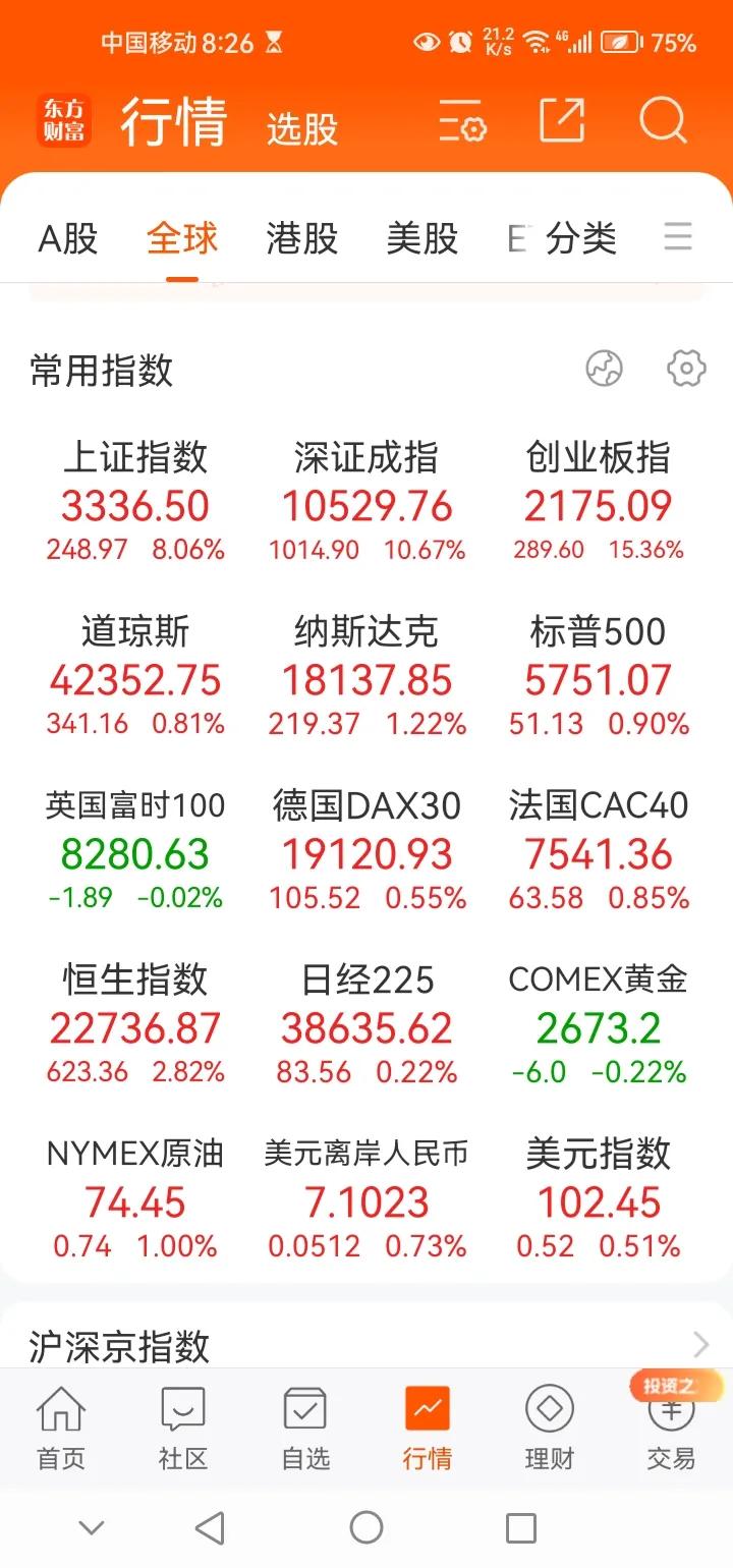 早间传来三大重要消息，可能影响A股节后相关走势。消息一，受美国9月非农数据大超预