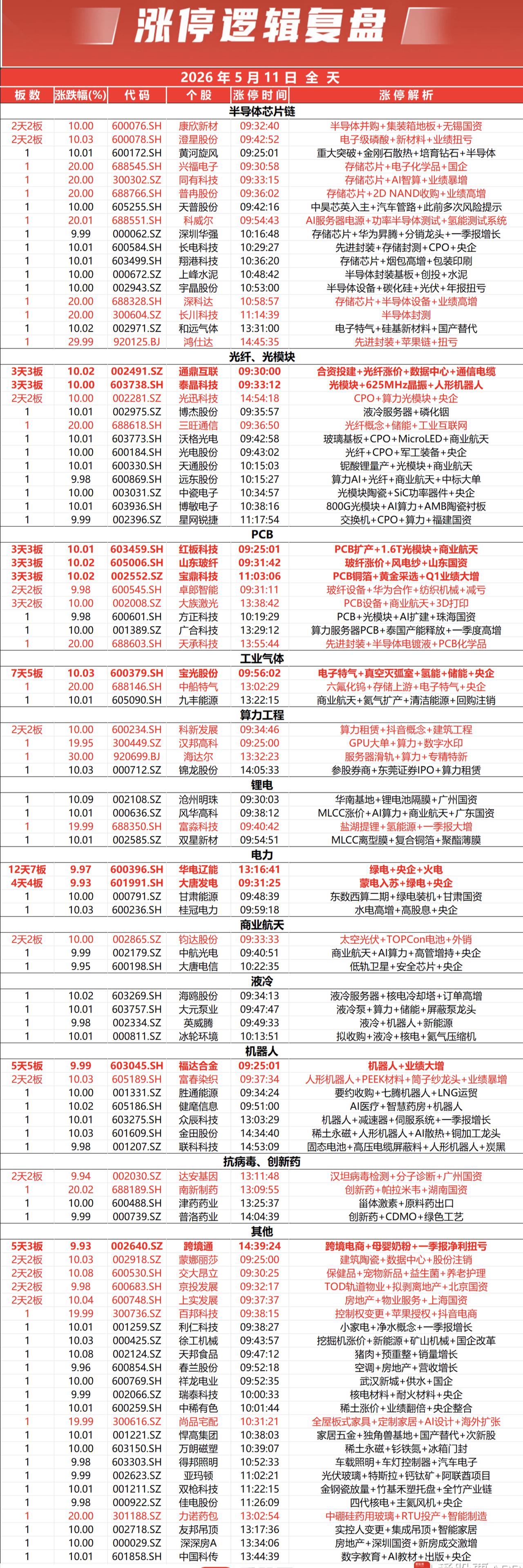 涨停复盘