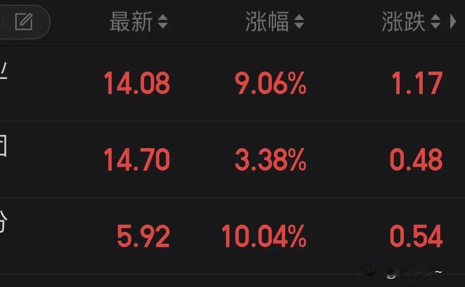 新人勇闯股市第20天，目前已经赚了263.4。之前也只是听同事讲着股市里的经验，