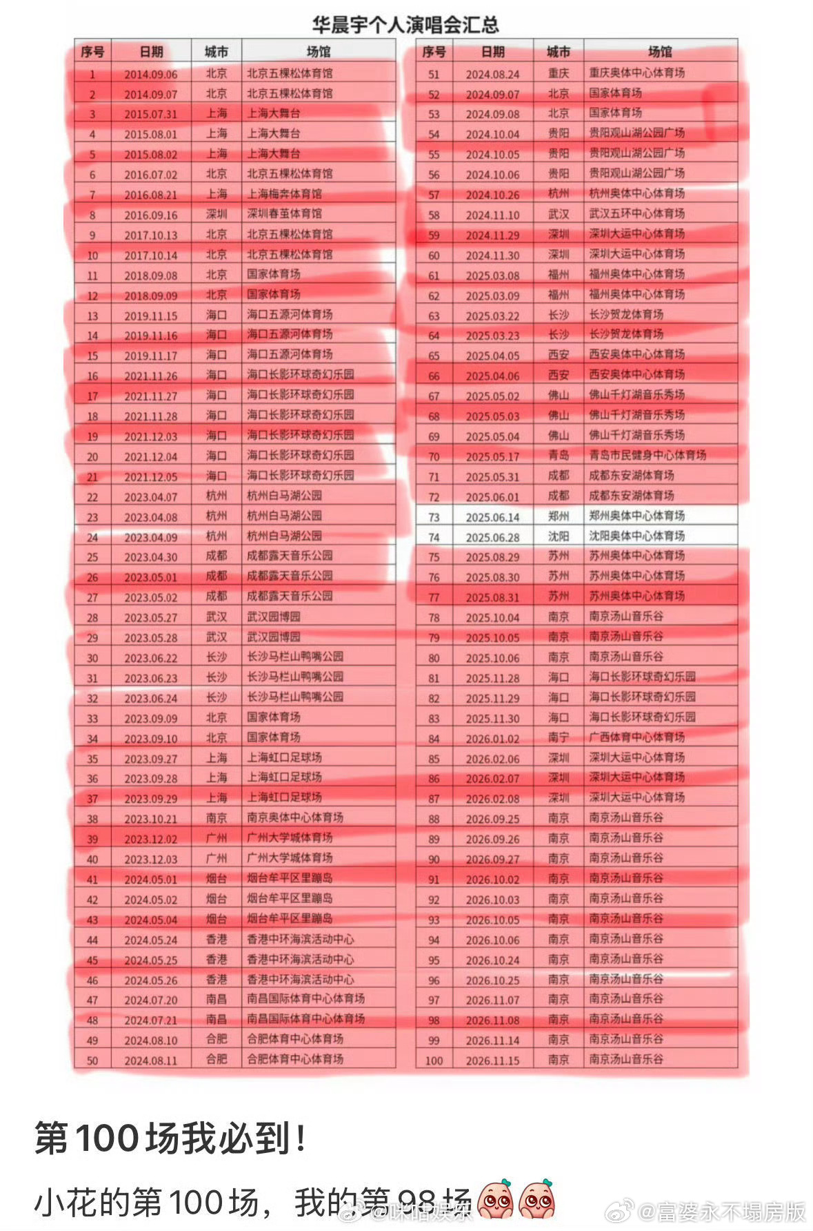 火星演唱会：只有零次和无数次华晨宇复购率华晨宇 ​​​