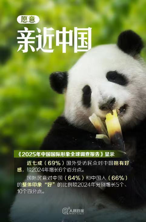 我怀疑《人民日报》是在内涵某岛国没有大熊猫，但又没有证据！[捂脸]
现在的大熊猫