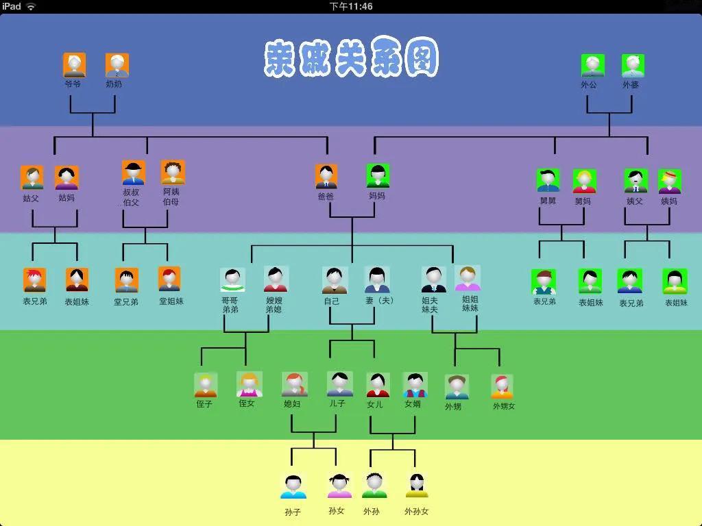 我是一个父亲，和老伴有一个儿子。
      在东北，我的父亲和母亲，我的儿子要