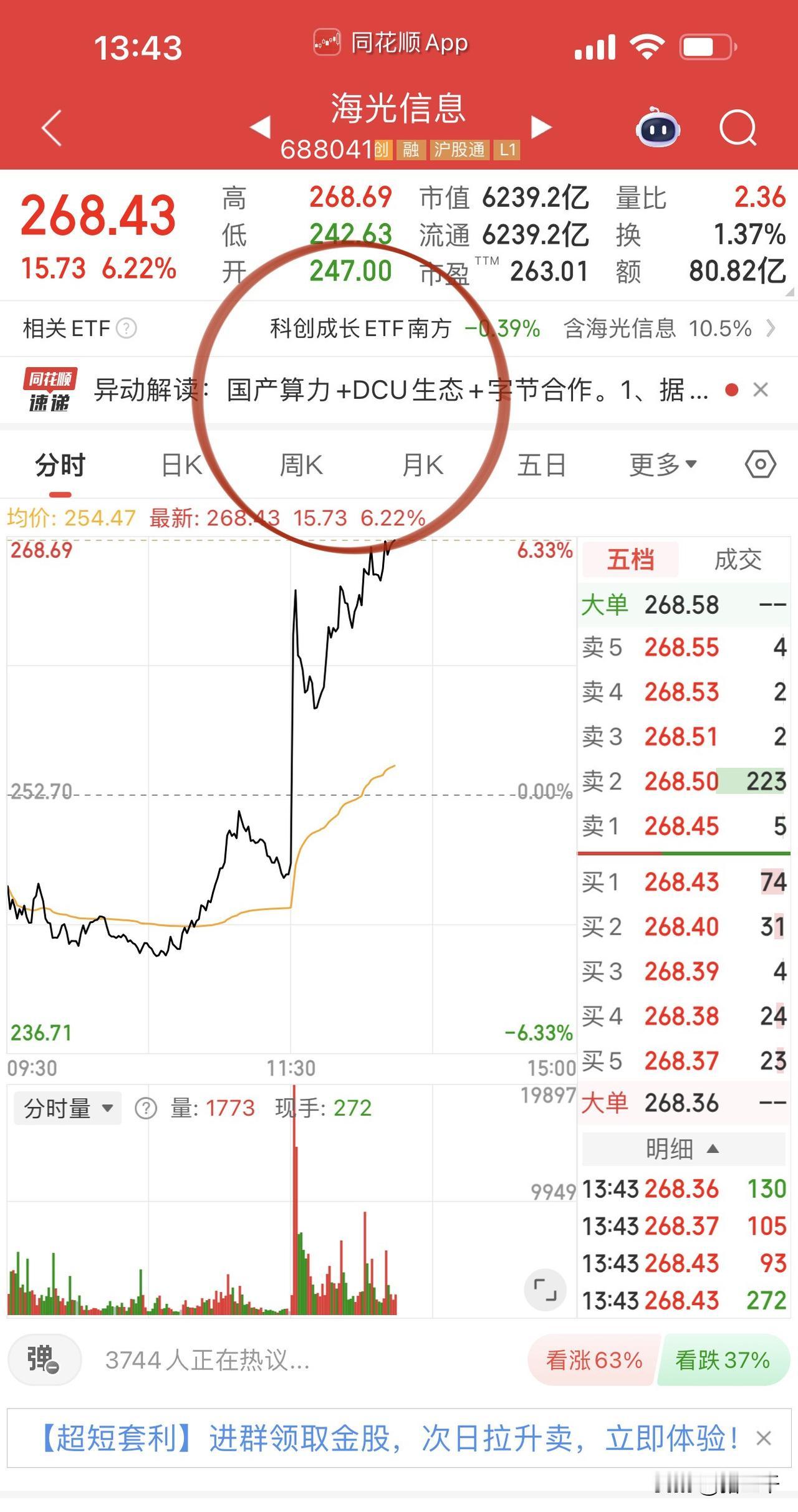 午后国产Ai算力加大攻势！
海光信息、中科曙光联袂出演，
港股智谱翻红，
Ai智