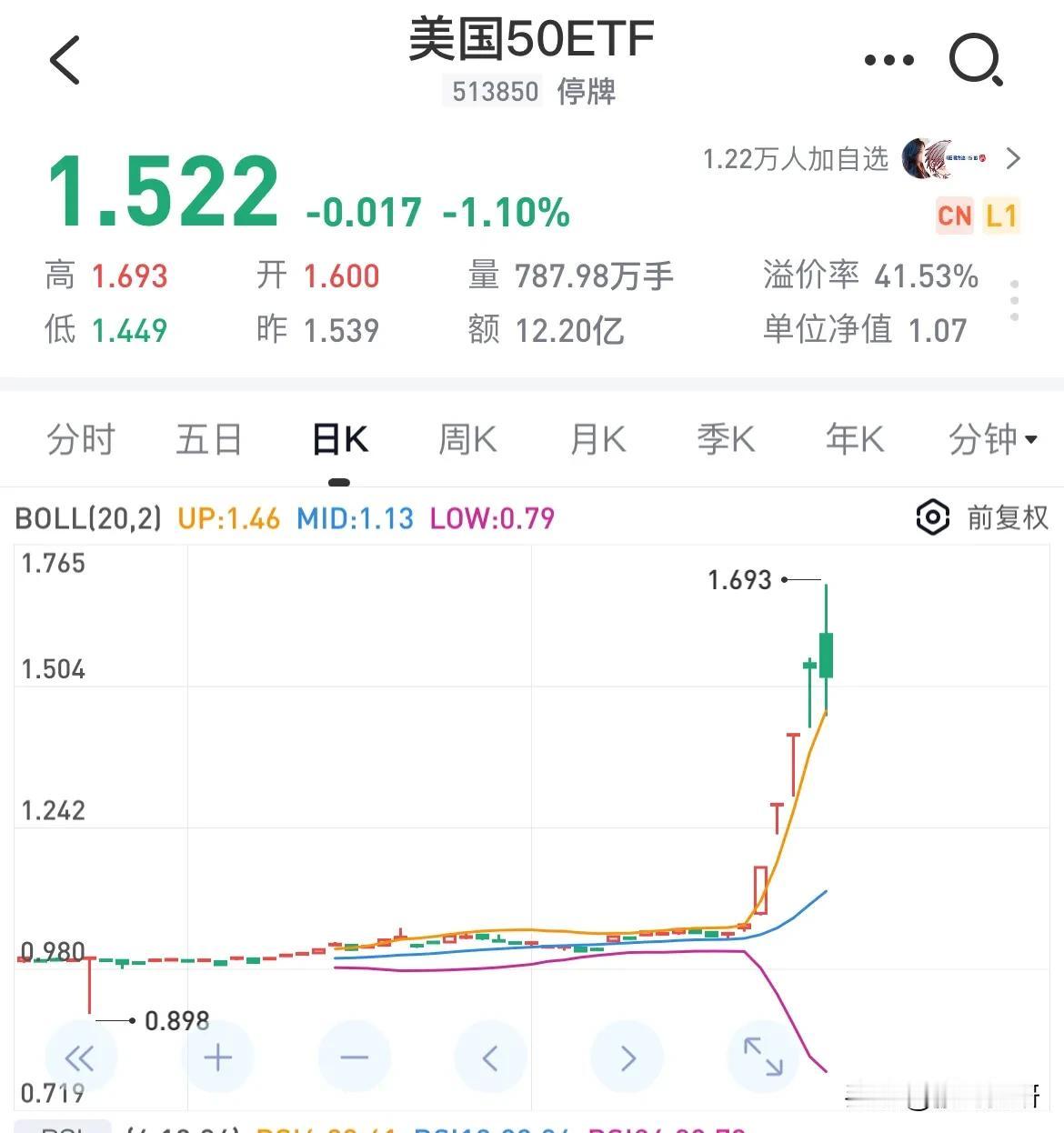 就是得打监管脸，他们才知道难看。这一轮上涨，我觉得拉伸国外etf起了很大的作用。