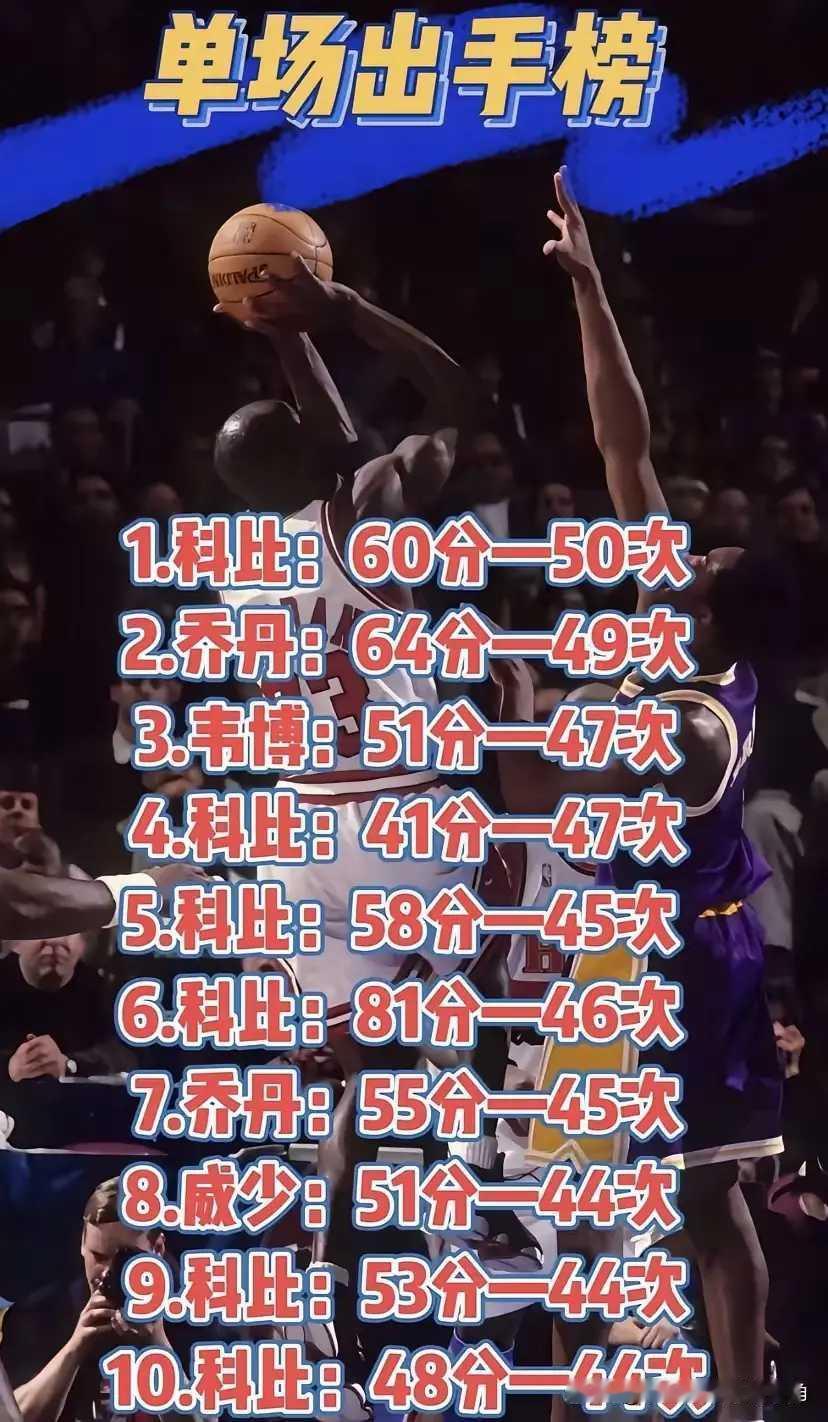 科比和乔丹谁是真正的篮球巨星，这真是个让人纠结的话题。乔丹出身普通中产家庭，有超