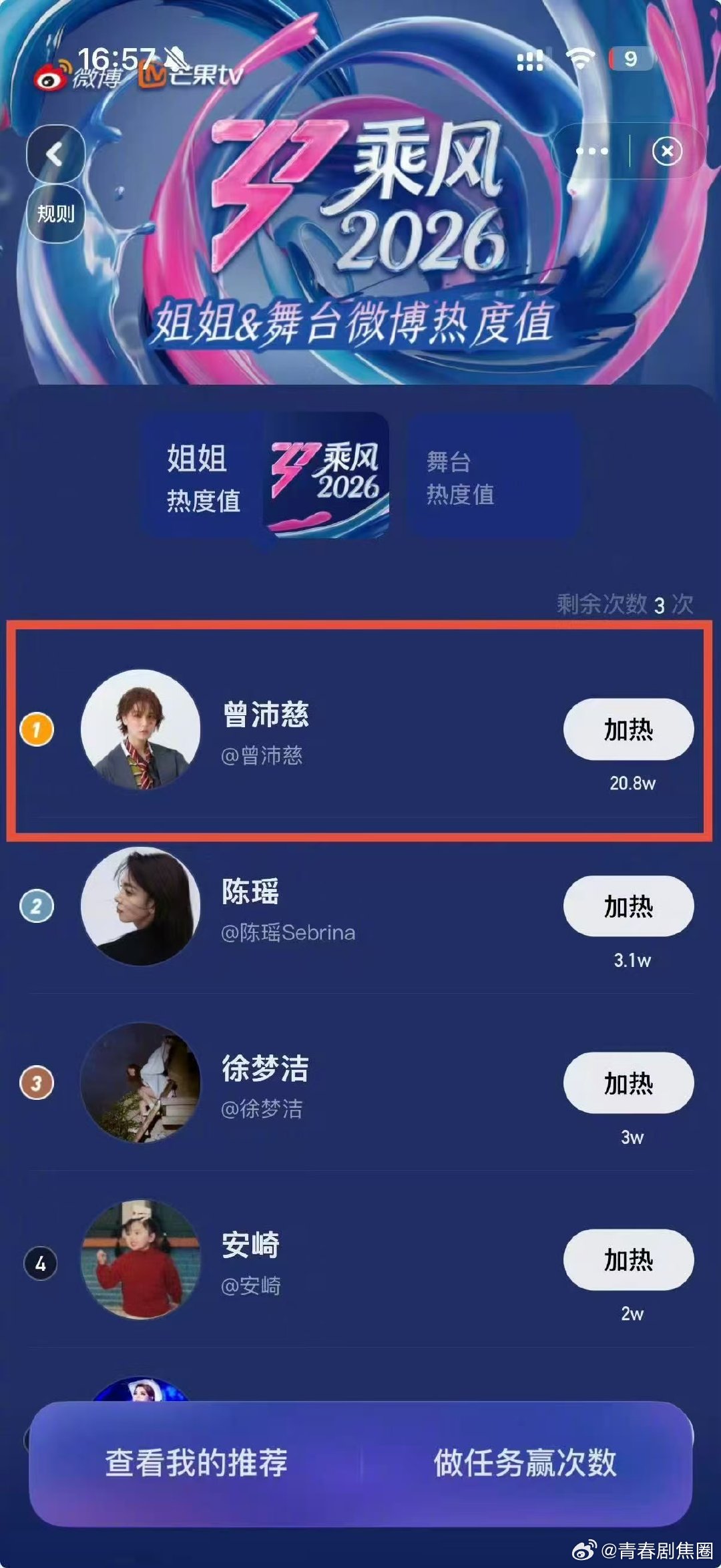 曾沛慈热度值破20万曾沛慈 断层第一乘风2026热度值轻松破二十万，曾沛慈断层登