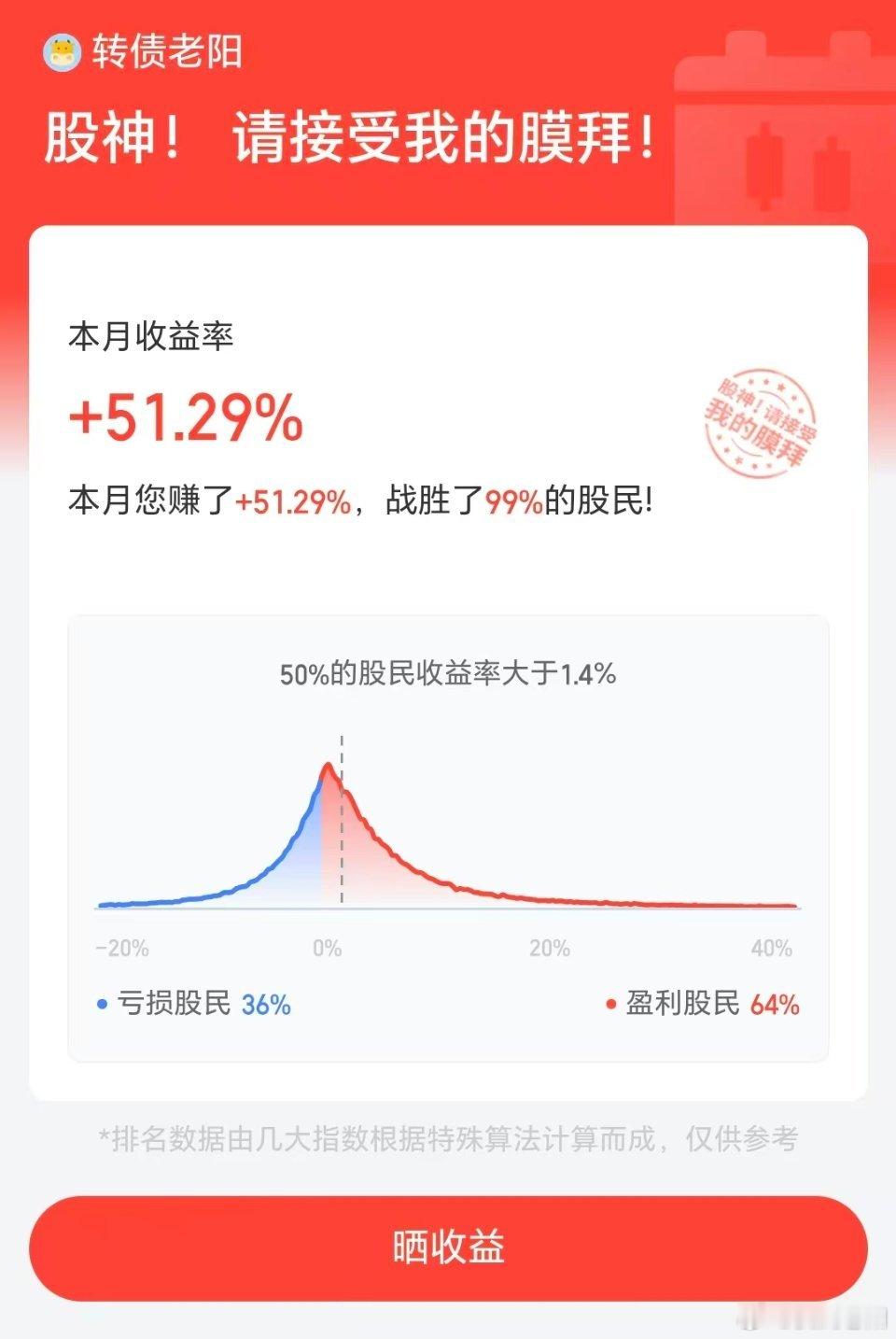 50w做可转债【第16天】完成16连阳目前总资产:75.65当日参考盈亏:+0.